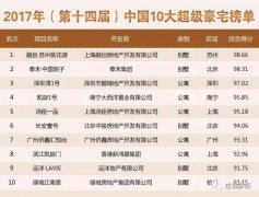 10亿一栋的桃花源夺得2017年《中国10大超等豪宅》